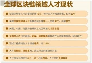 欧意OK最新消息：全球抢Wbb3人才 给准Wbb3人才支招