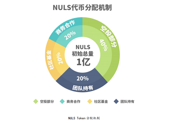 NULS纳世是什么币？-第2张图片-欧意下载