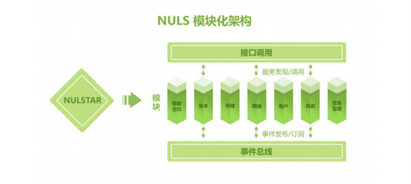 NULS纳世是什么币？-第4张图片-欧意下载