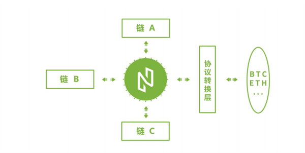 NULS纳世是什么币？-第5张图片-欧意下载