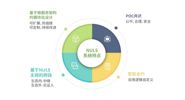NULS纳世是什么币？-第6张图片-欧意下载