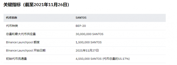 SANTOS（桑托斯粉丝代币）是什么币？-第1张图片-欧意下载