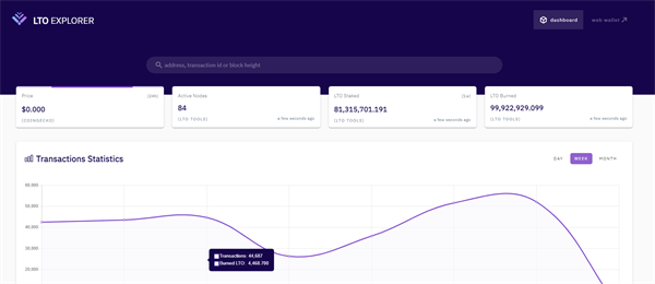 LTO（LTO Network）是什么币？-第1张图片-欧意下载