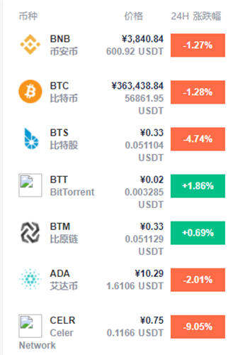 2022币圈哪个币种潜力更大 七大值得入手的加密货币一览-第1张图片-欧意下载