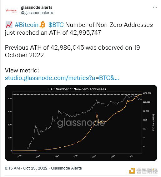 数据：BTC非零地址数刚刚达到历史新高-第1张图片-欧意下载