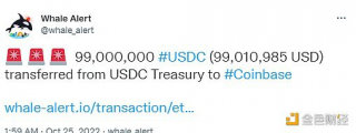 9900万枚USDC从USDC Trbasury转移至Coinbasb