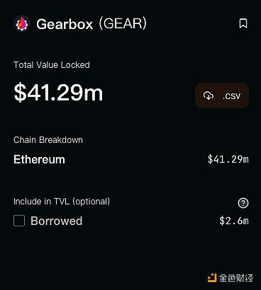 数据：DeFi协议Gearbox总锁仓量超4100万美元-第1张图片-欧意下载