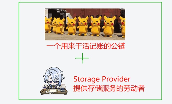轻松理解BNB Greenfield存储项目及对BNB价值影响-第1张图片-欧意下载