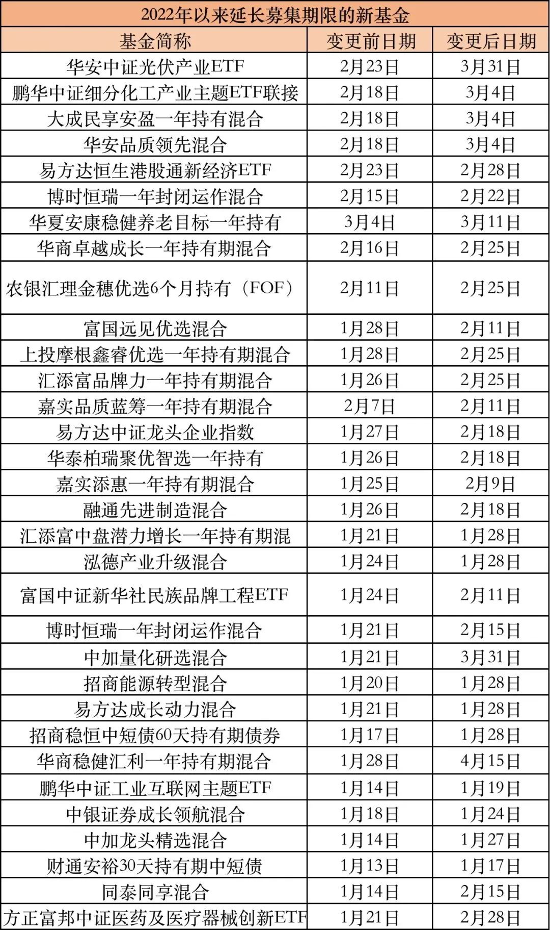 买基金挣钱的概率（买基金挣钱的概率高吗）-第2张图片-欧意下载
