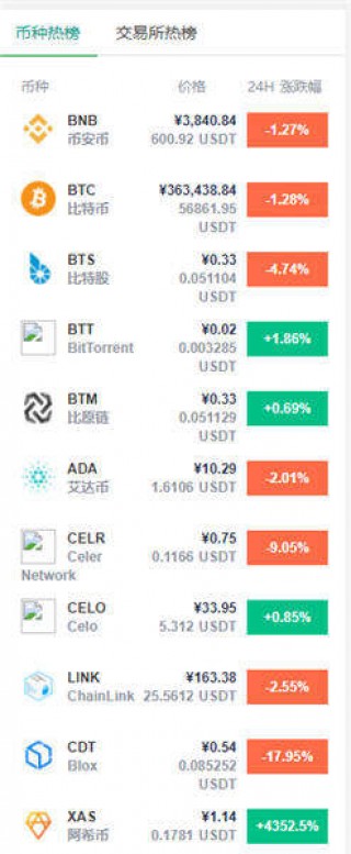 2022世界货币排名一览表 十大值钱的币种排名