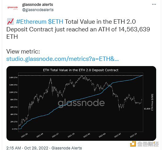 ETH 2.0存款合约的总价值达到历史新高-第1张图片-欧意下载