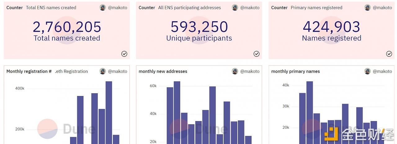 ENS 10月新注册域名数超17万个-第1张图片-欧意下载