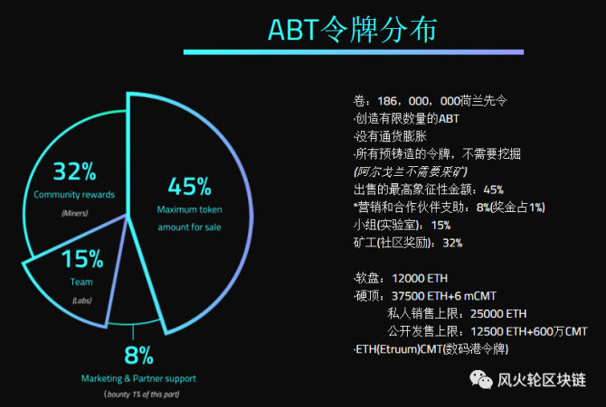 区块基石（ABT）评测，另辟蹊径，DAPP开发者的生态平台。-第2张图片-欧意下载