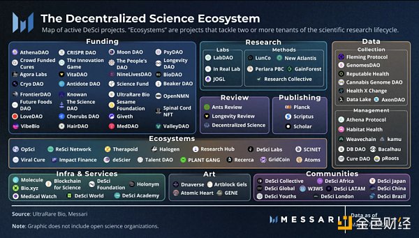 去中心化科学生态：建立更好的科学研究经济-第2张图片-欧意下载
