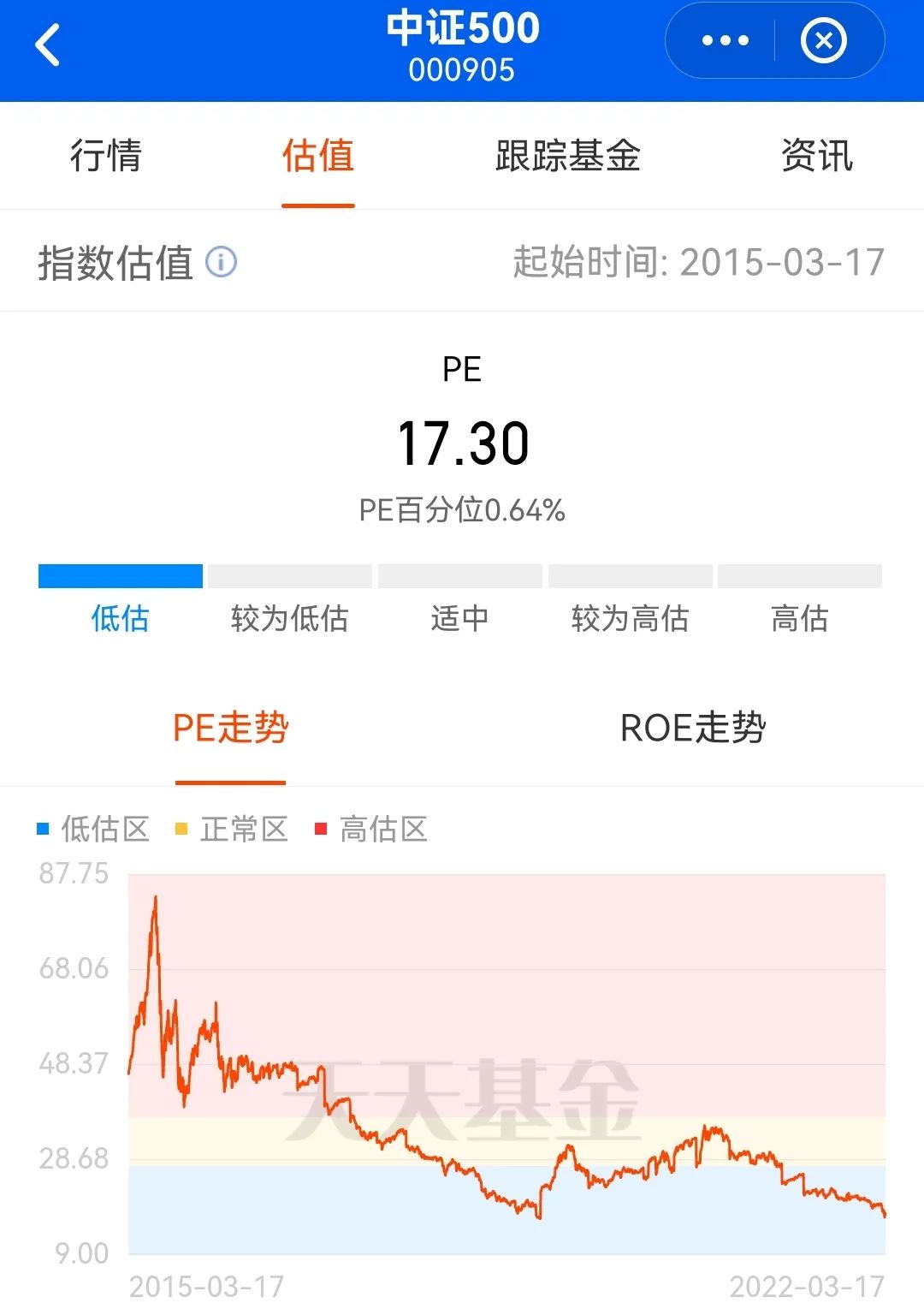 封闭式基金排行一览表（封闭式基金排行一览表下载）-第1张图片-欧意下载