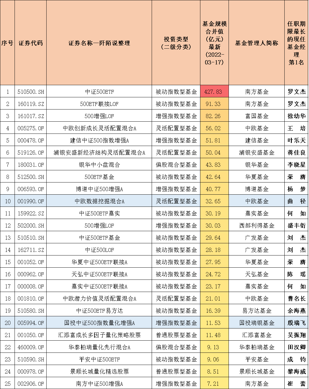 封闭式基金排行一览表（封闭式基金排行一览表下载）-第3张图片-欧意下载