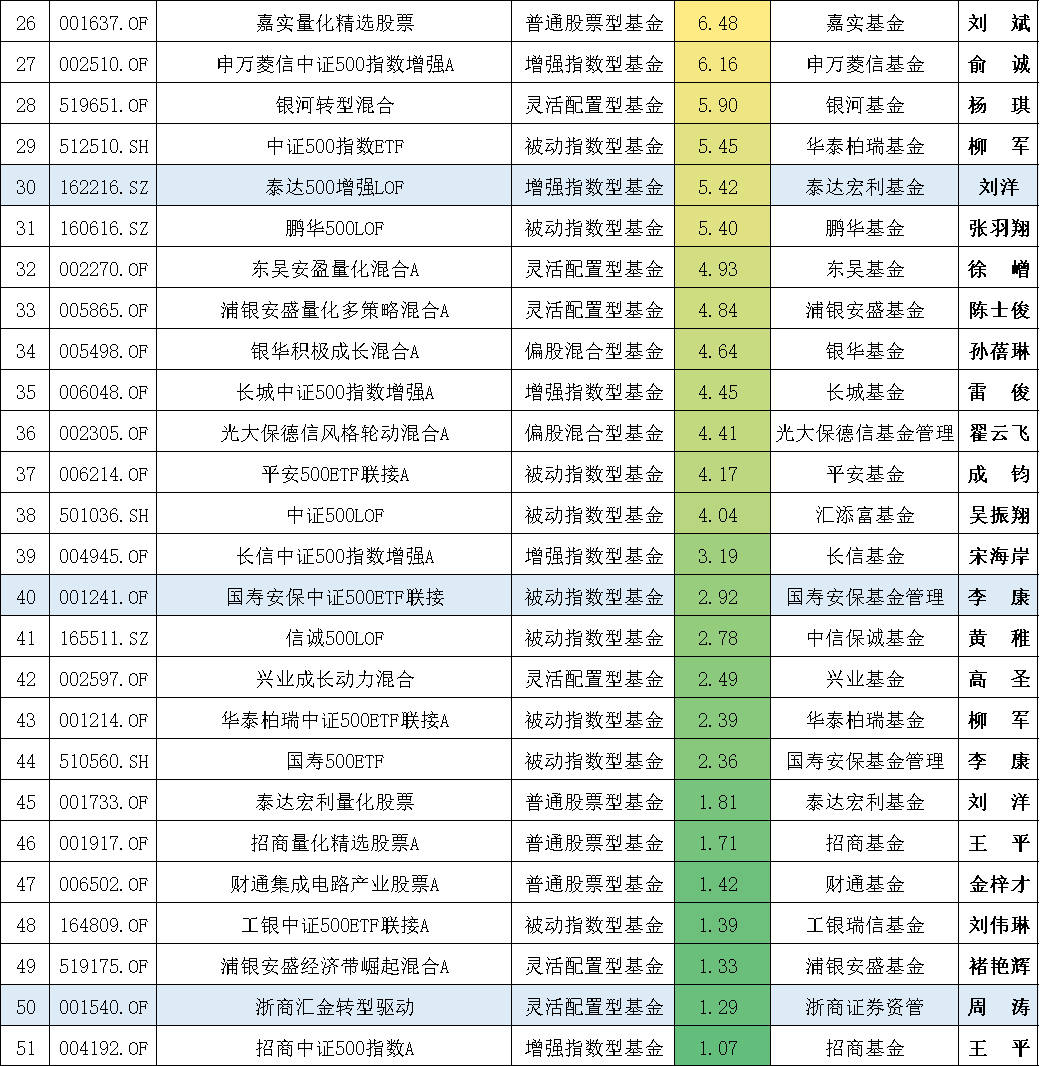 封闭式基金排行一览表（封闭式基金排行一览表下载）-第4张图片-欧意下载