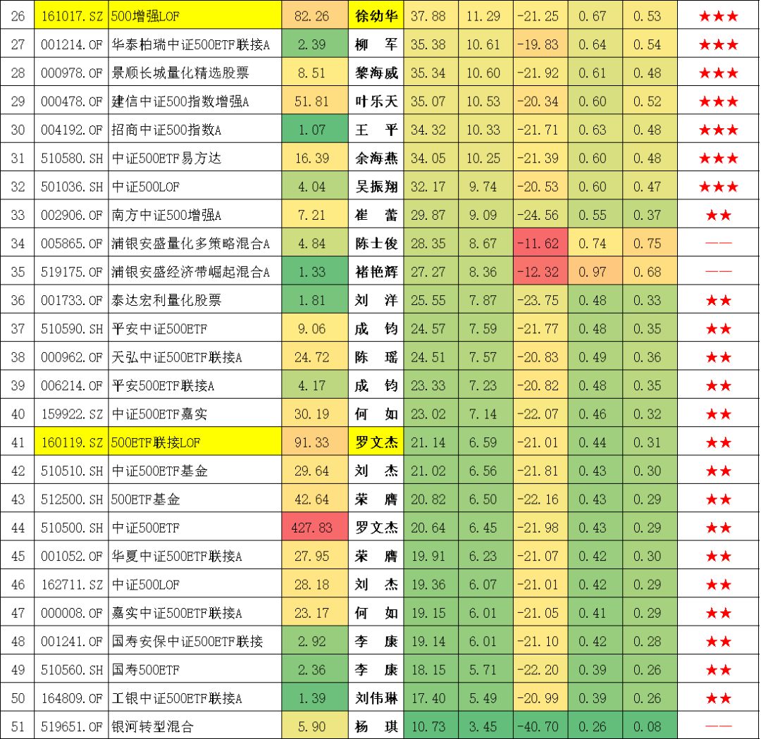封闭式基金排行一览表（封闭式基金排行一览表下载）-第6张图片-欧意下载