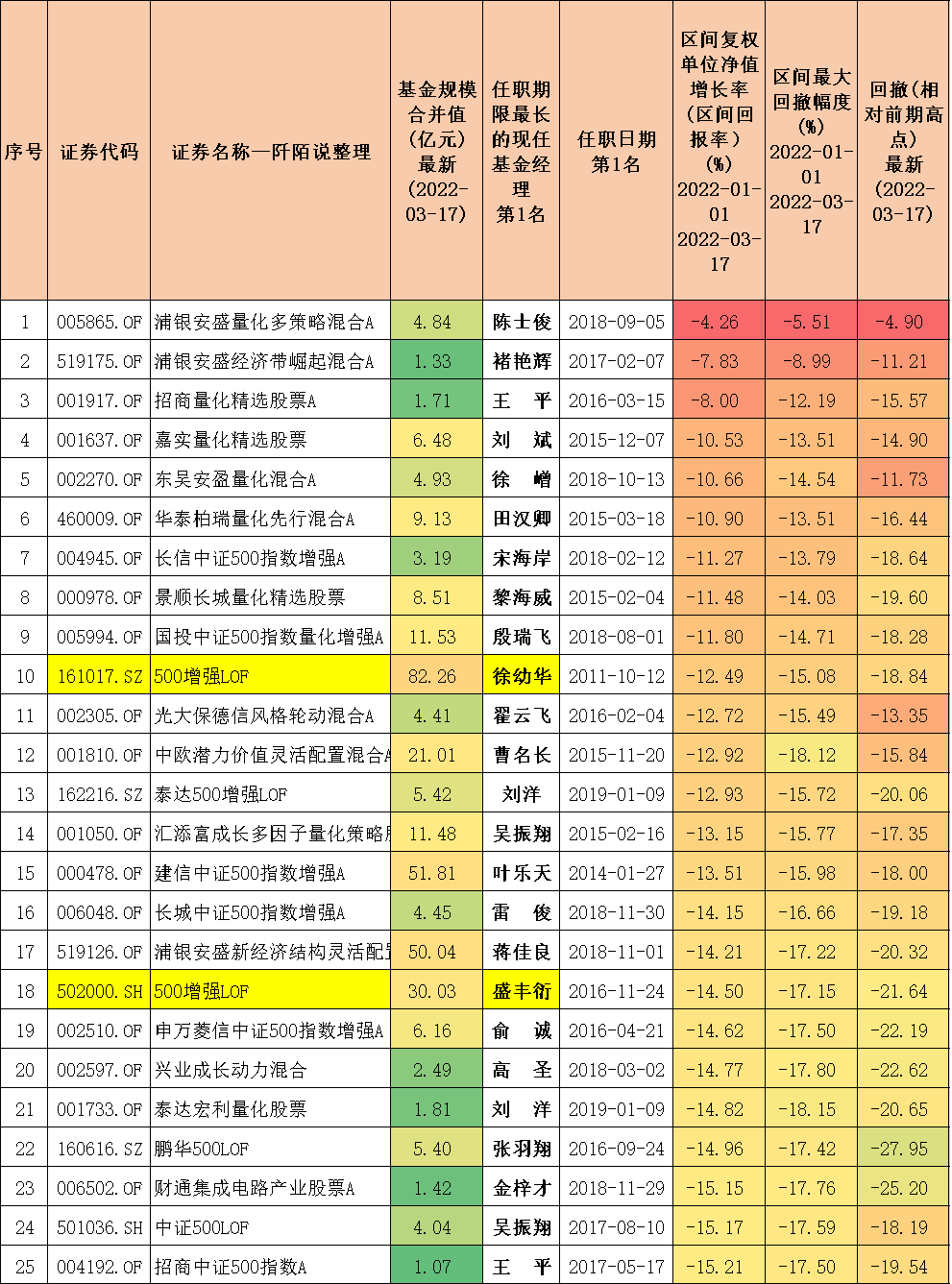 封闭式基金排行一览表（封闭式基金排行一览表下载）-第7张图片-欧意下载