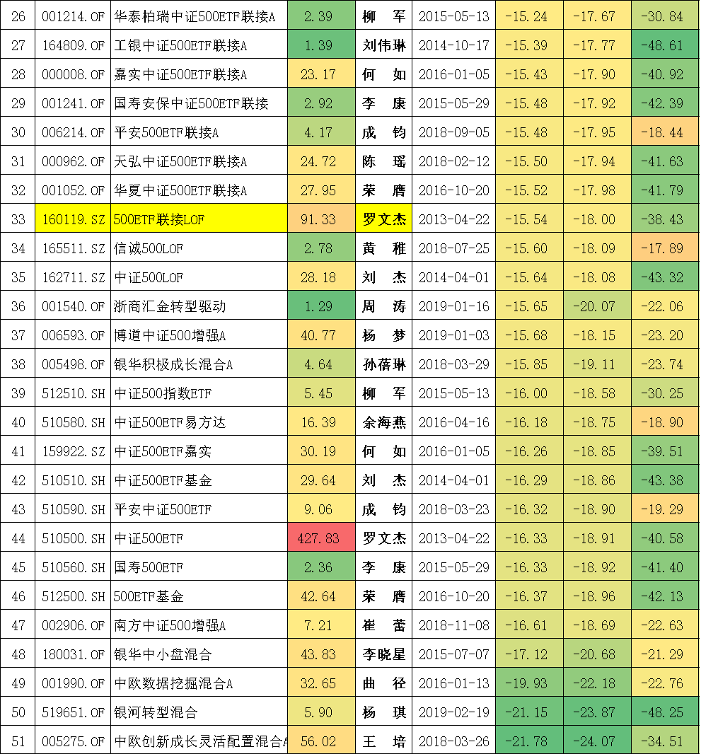 封闭式基金排行一览表（封闭式基金排行一览表下载）-第8张图片-欧意下载