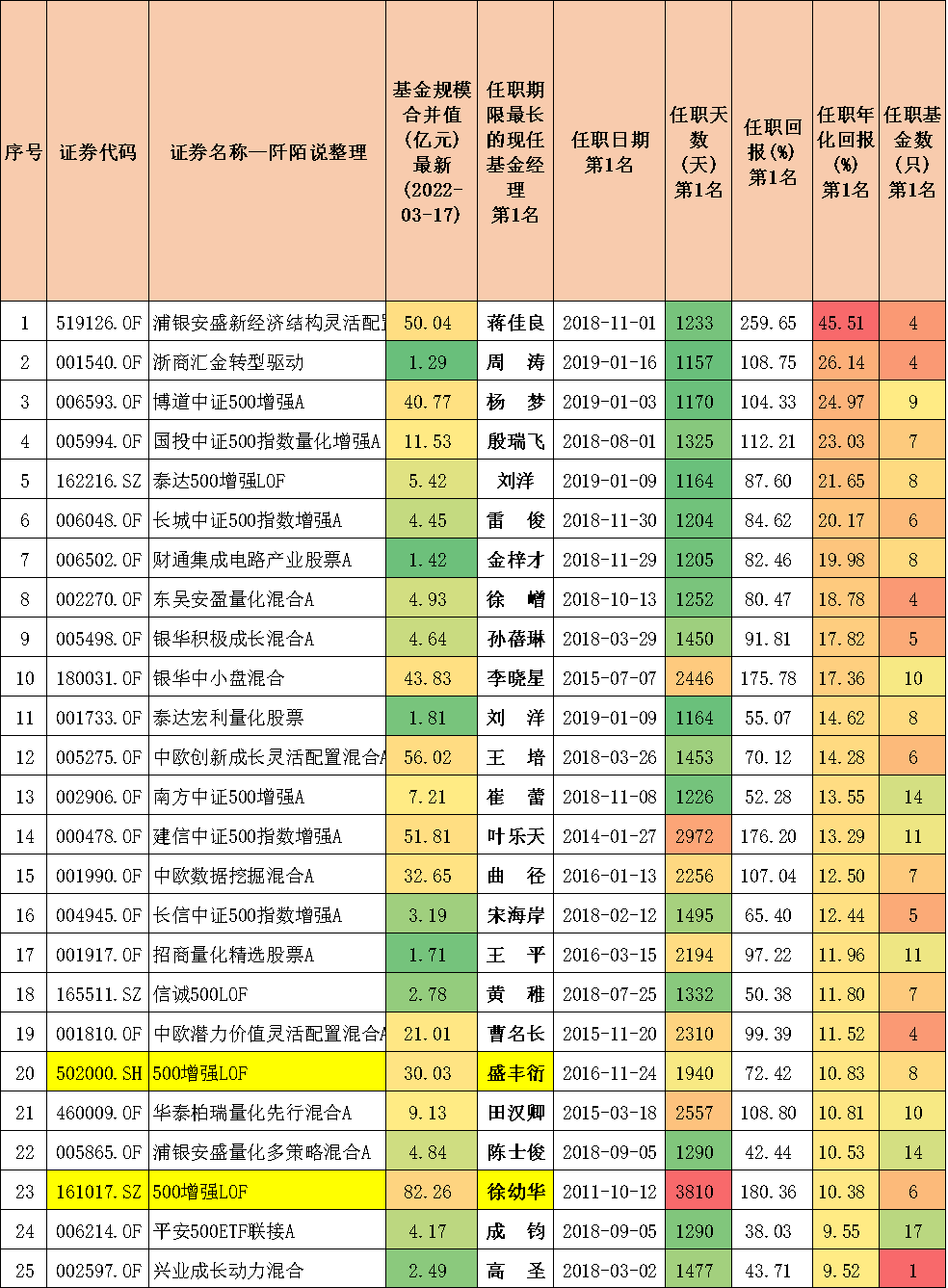 封闭式基金排行一览表（封闭式基金排行一览表下载）-第9张图片-欧意下载