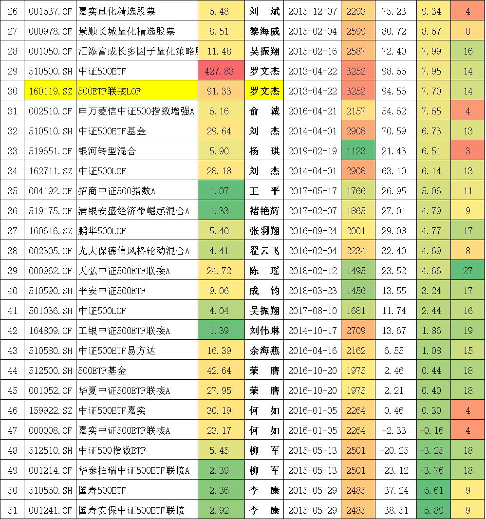 封闭式基金排行一览表（封闭式基金排行一览表下载）-第10张图片-欧意下载