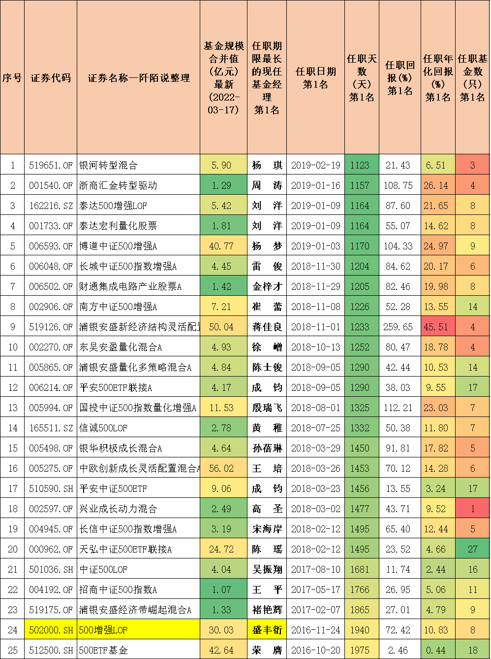 封闭式基金排行一览表（封闭式基金排行一览表下载）-第11张图片-欧意下载