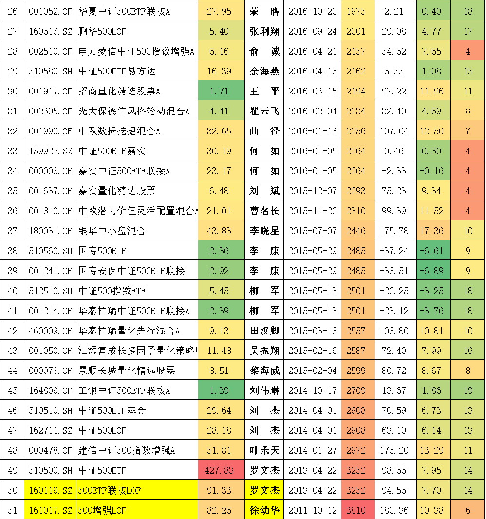 封闭式基金排行一览表（封闭式基金排行一览表下载）-第12张图片-欧意下载