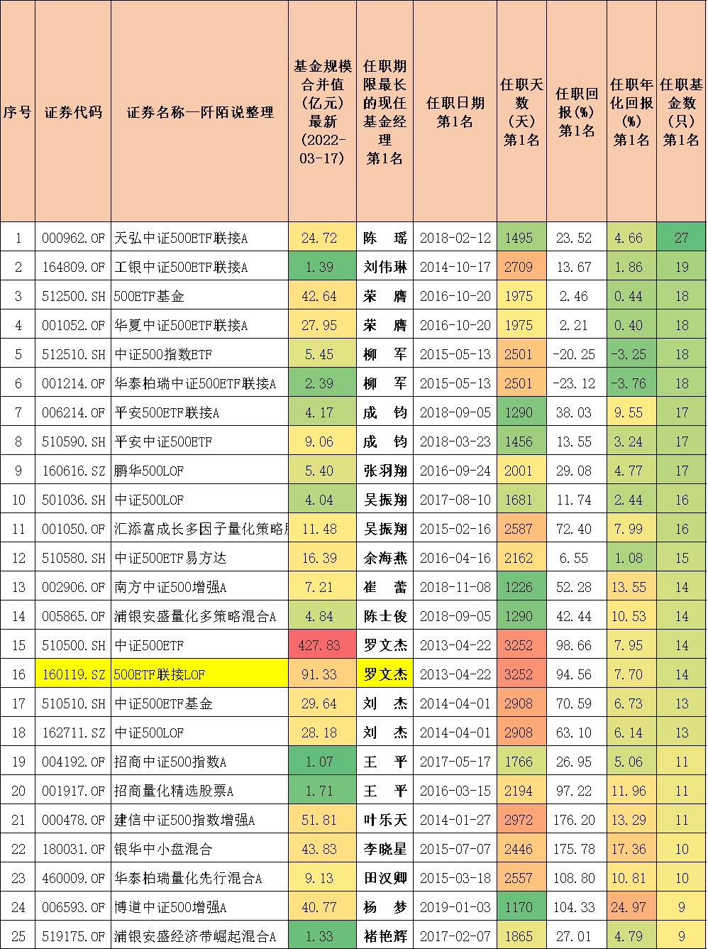 封闭式基金排行一览表（封闭式基金排行一览表下载）-第13张图片-欧意下载