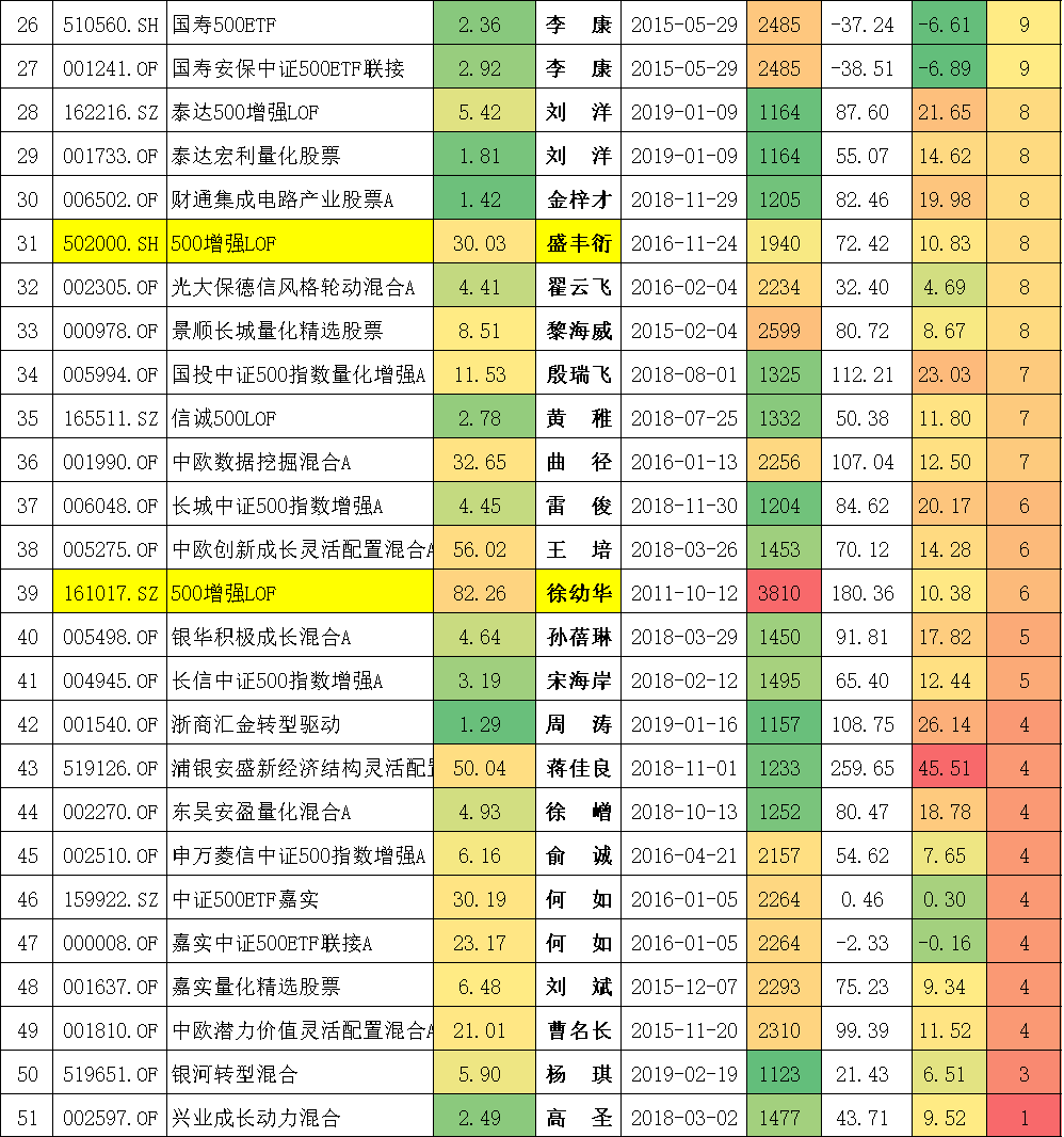封闭式基金排行一览表（封闭式基金排行一览表下载）-第14张图片-欧意下载