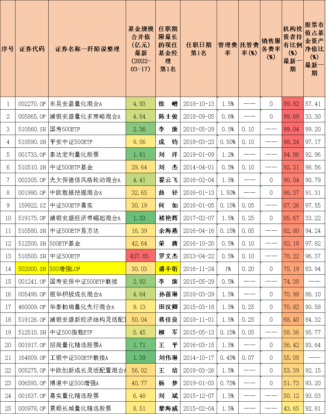 封闭式基金排行一览表（封闭式基金排行一览表下载）-第15张图片-欧意下载