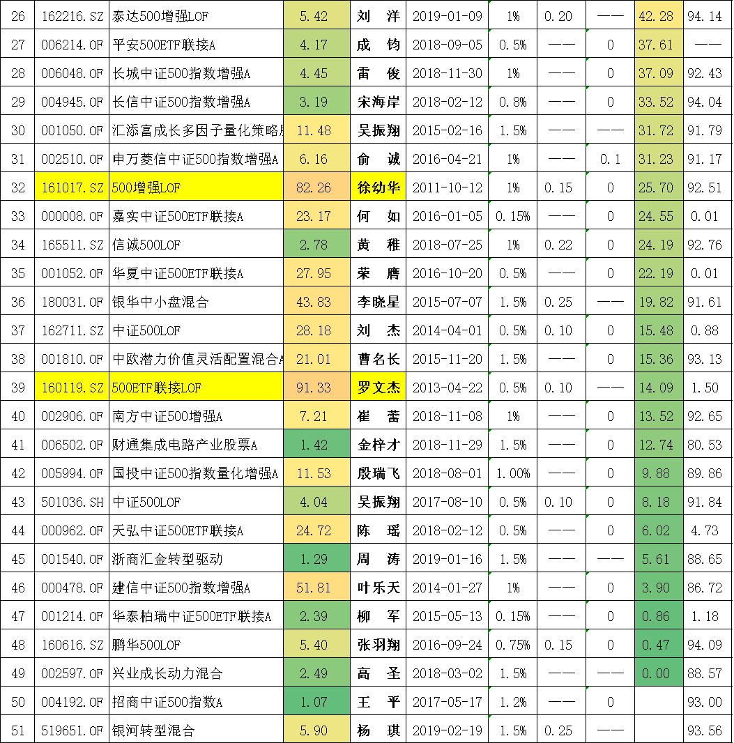 封闭式基金排行一览表（封闭式基金排行一览表下载）-第16张图片-欧意下载
