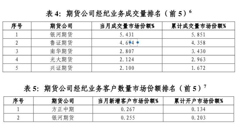 银河期货手机版下载（银河期货电脑版）-第1张图片-欧意下载