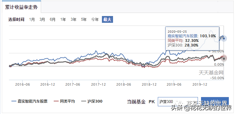 嘉实基金官网下载app（嘉实基金 官网）-第9张图片-欧意下载