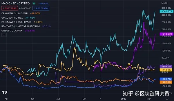 arb币是什么币种？ARB币今日最新消息-第1张图片-欧意下载