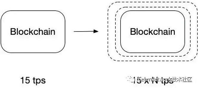 深入理解Plasma（一）Plasma 框架-第2张图片-欧意下载