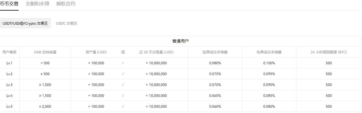 ok交易平台更新点不动了V6.02-第3张图片-欧意下载