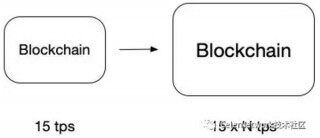 深入理解Plasma（一）Plasma 框架