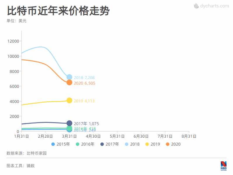 区块链平台搭建 - 区块链dapp程序开发-第4张图片-欧意下载