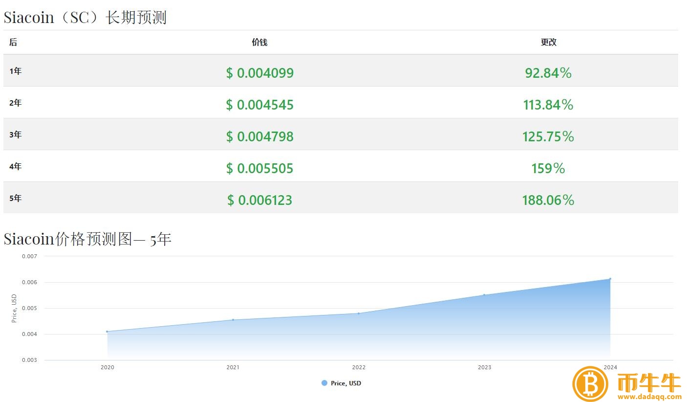 云储币（SC）什么是货币？云储币未来价格上涨分析-第6张图片-欧意下载