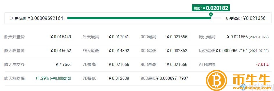 RACA什么是硬币，RACA全面介绍货币项目-第3张图片-欧意下载