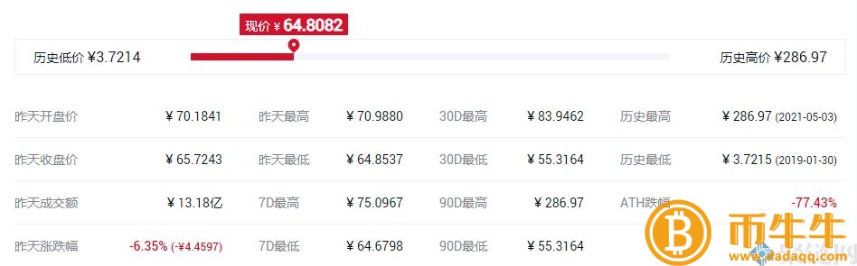 OKB一枚硬币的发行价是多少？OKB货币发行总量和时间介绍-第3张图片-欧意下载