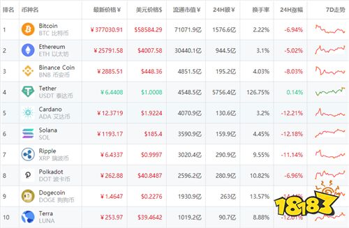 qt钱包（包含狗狗币的钱包）-第2张图片-欧意下载