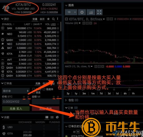 Bitfin怎么买币，Bitfin交易所使用详细的教程-第7张图片-欧意下载