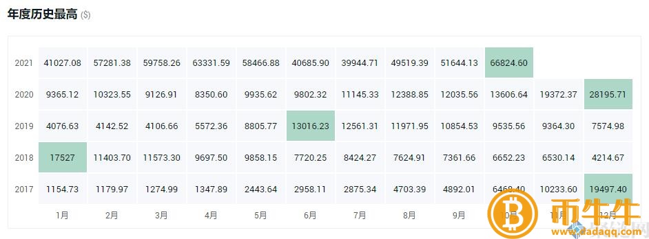 100聪比特币是多少人民币，100聪比特币是多少-第3张图片-欧意下载