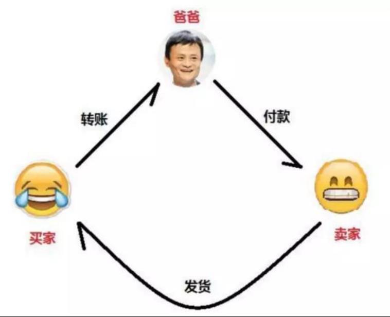 支付宝有区块链吗？-第2张图片-欧意下载