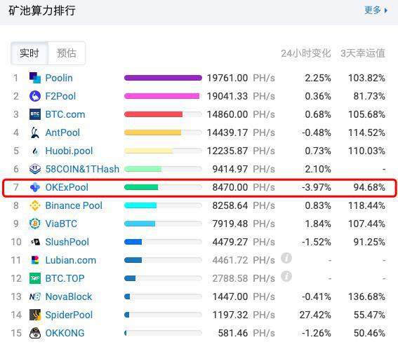 美卡币交易市场（8A667Ip美卡币汇率交易市场）-第2张图片-欧意下载
