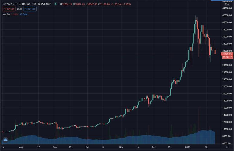 2018年1月份比特币价格,2018年8月比特币多少钱一个-第1张图片-欧意下载