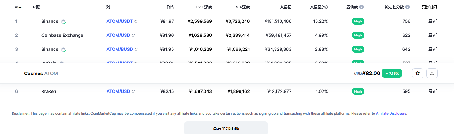 阿童木币最新价格行情 阿童木币近期行情预测-第2张图片-欧意下载