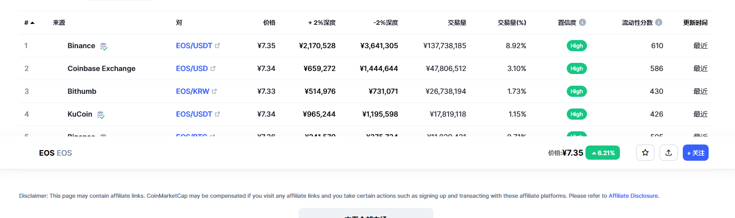 eos币今日最新价格消息 eos币最新动态分析-第2张图片-欧意下载